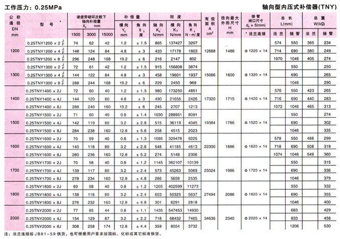  粉塵收集袋除塵器布袋