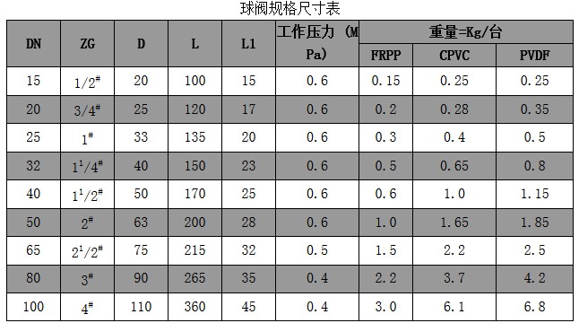 華康環保<a href='/default.html'>布袋除塵器</a>生產場景