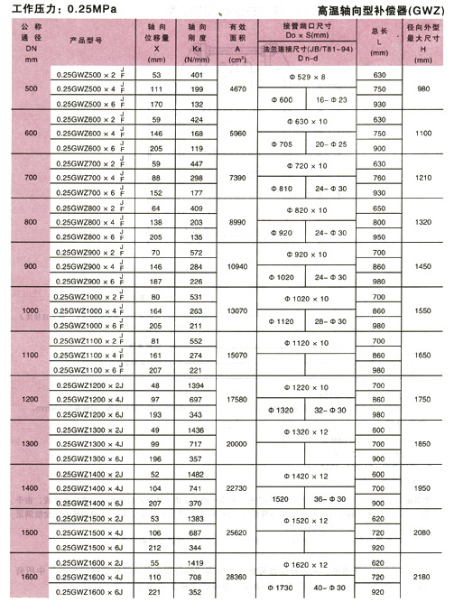 華康環保為天津生產的10噸鍋爐除塵器安裝現場
